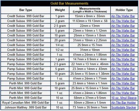 Coin Bezel Size Chart