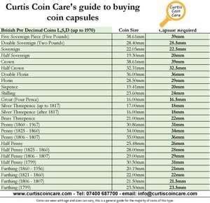 Coin Capsule Size Chart