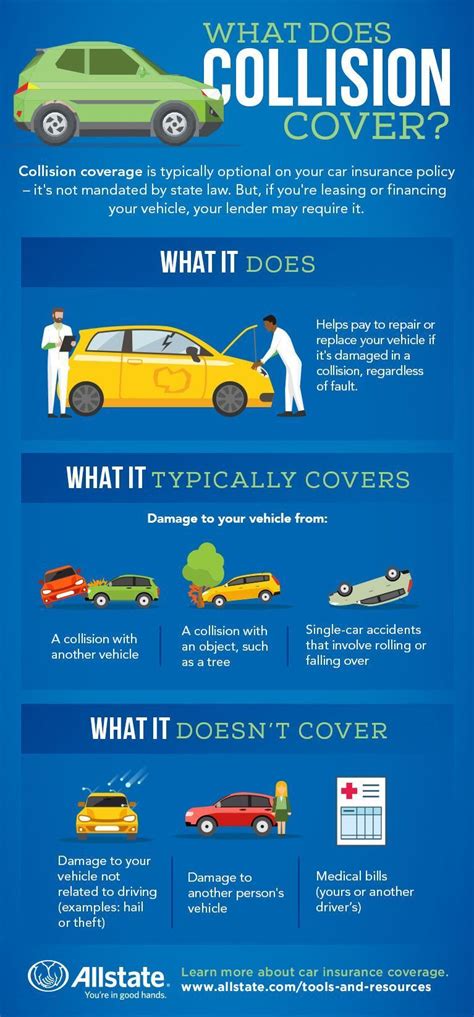 Collision coverage car insurance