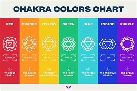 Color Chakra Chart