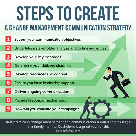Communicate Changes to Employees