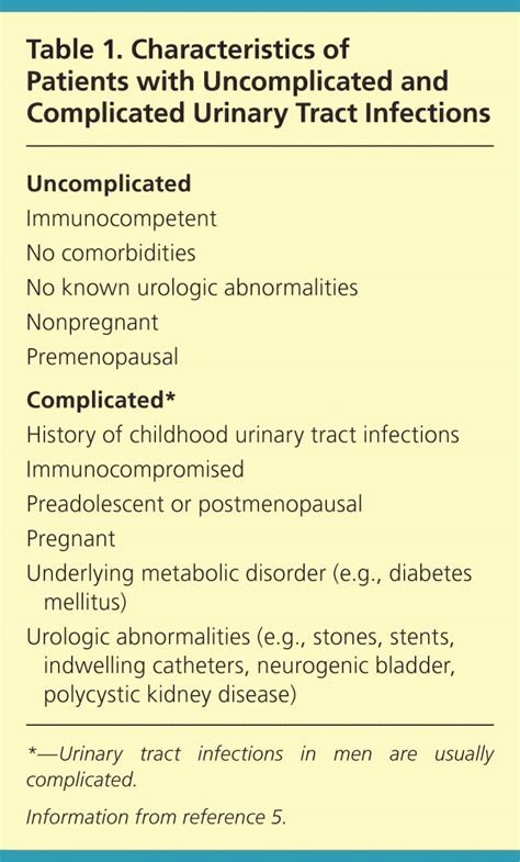 complicates diagnosis