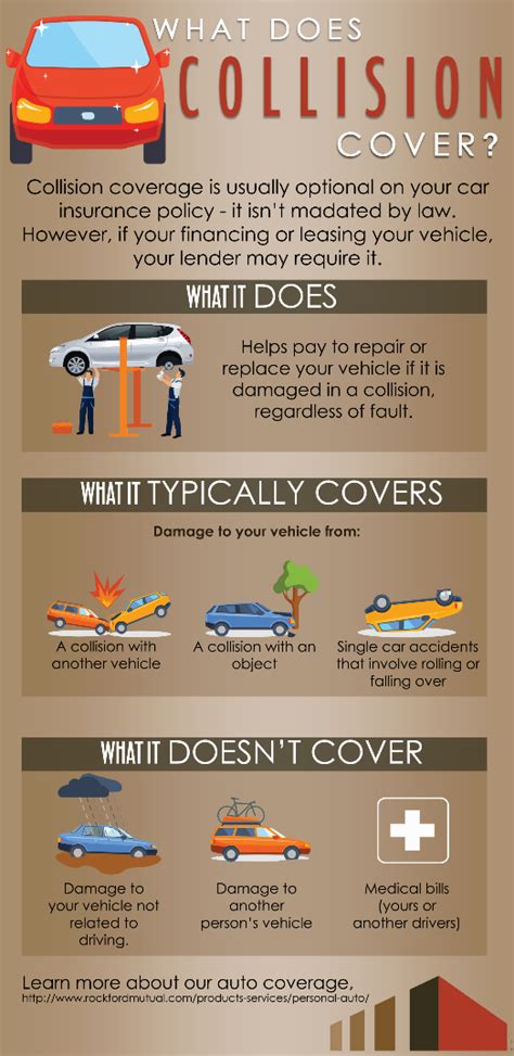Comprehensive and Collision Coverage