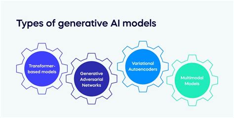 Comprehensive Catalog Of Generative Ai Models