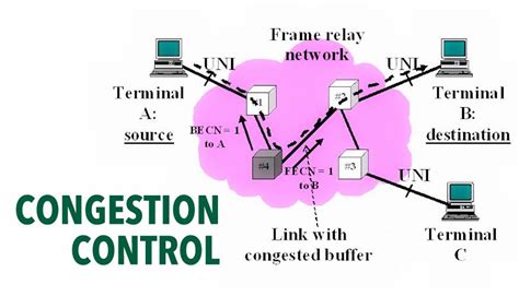 Congestion control in switches