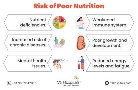 consequences of unbalanced nutrition