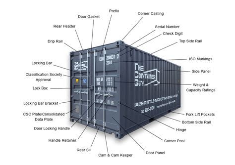 Container Parts Catalog