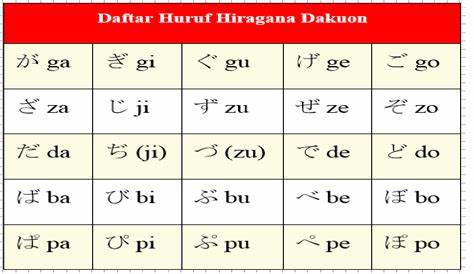 contoh hiragana