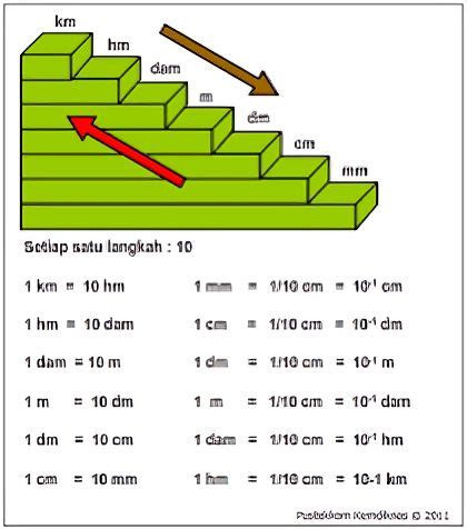 contoh penggunaan konversi 16rs ke cm di struktur konstruksi