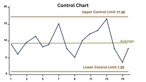 Control Chart In Control