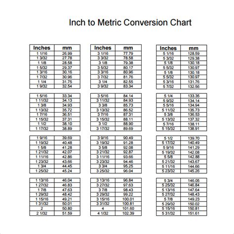 Conversion Chart Length Metric