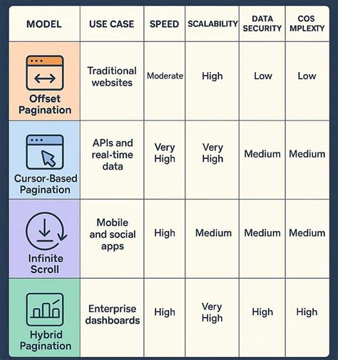 Conversion Optimization Best Pagination For Catalogs