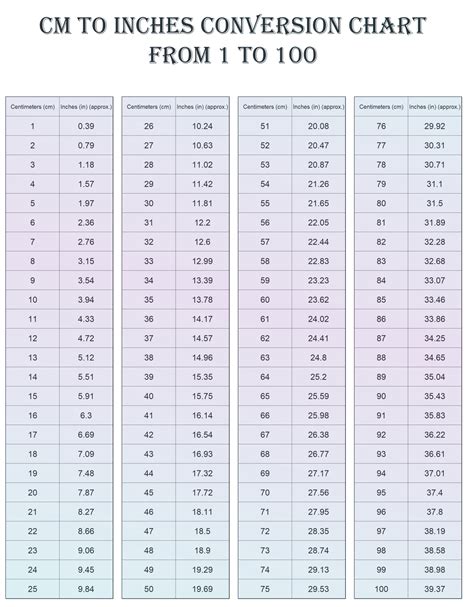 Convert Inches To Cm Chart Conversion Chart