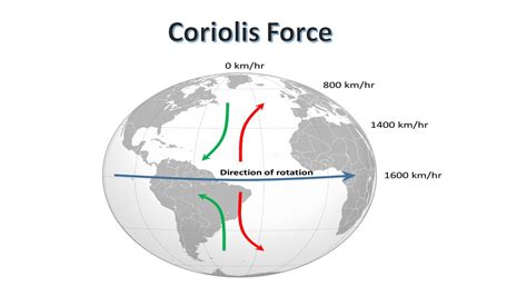 coriolis à Mulhouse