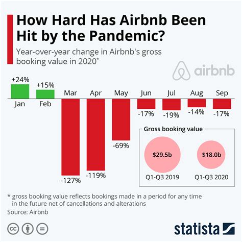 corporate rates airbnb