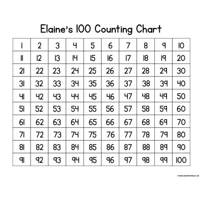 Count To 100 Chart