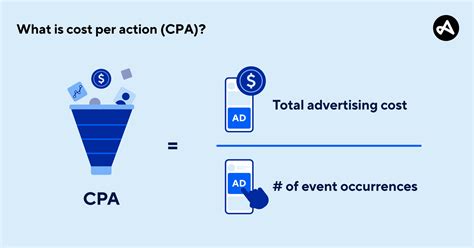 cpa costs location