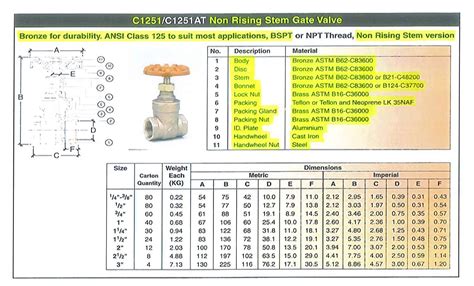 Crane Gate Valve Catalog