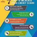 credit score improve