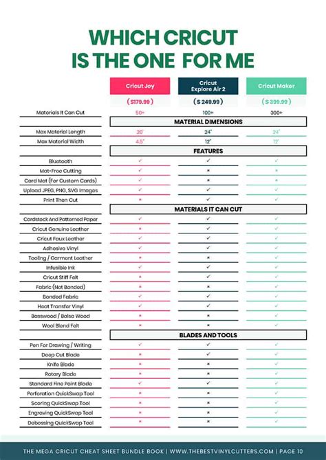 Cricut Machine Comparison Chart