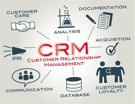 CRM Software Systems Communication