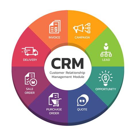 CRM Software Systems Sales and Marketing