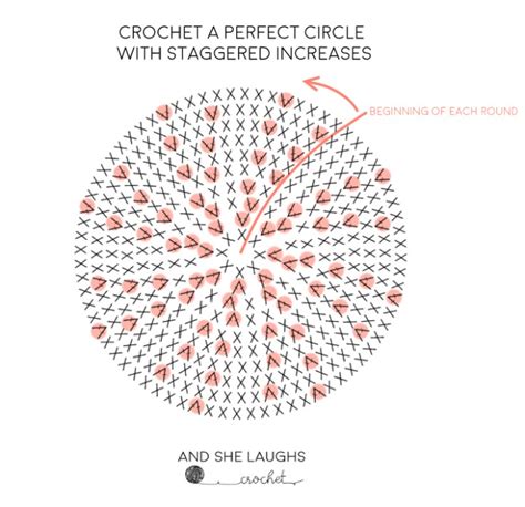 Crochet Round Increase Chart