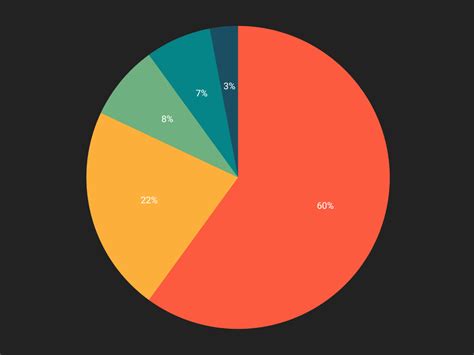 Css Pie Chart