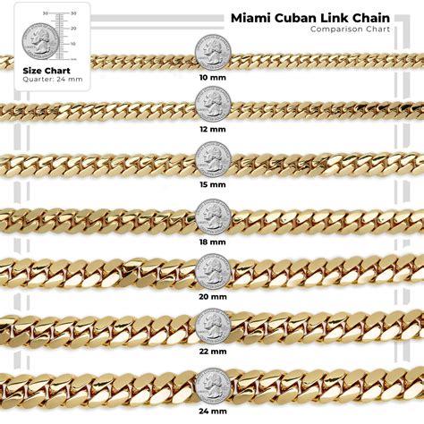Cuban Chain Thickness Chart