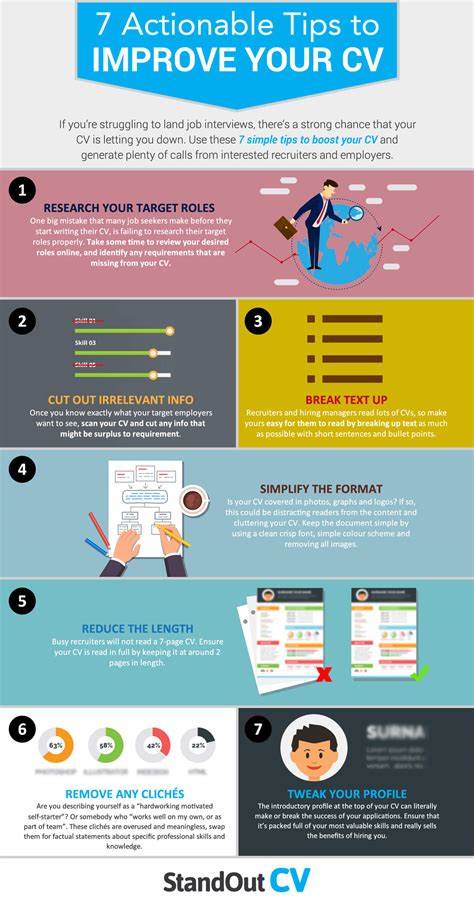 cv tips