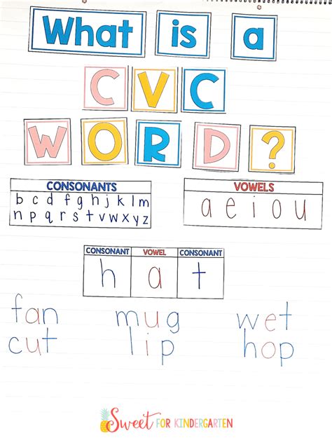 Cvc Anchor Chart