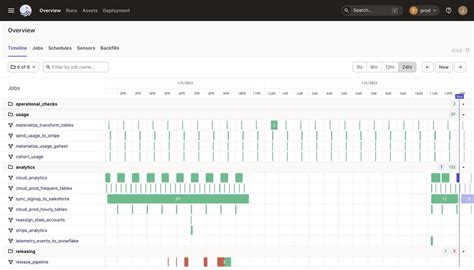 Dagster Data Catalog