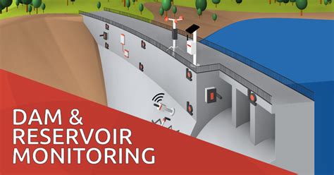 dam health monitoring system
