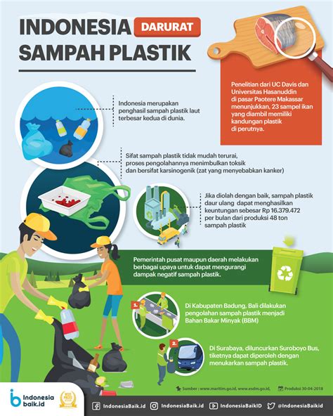 dampak sampah