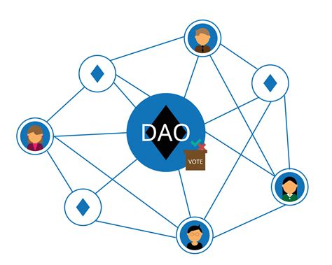 dao&Co. à Ramonville-Saint-Agne