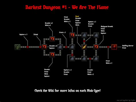 Darkest Dungeon Walkthrough Guide