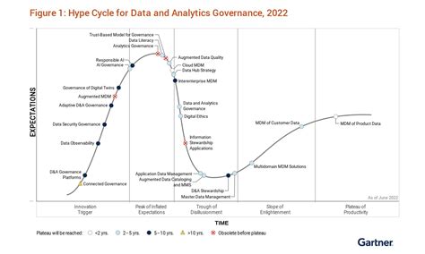 Data Catalog Gartner