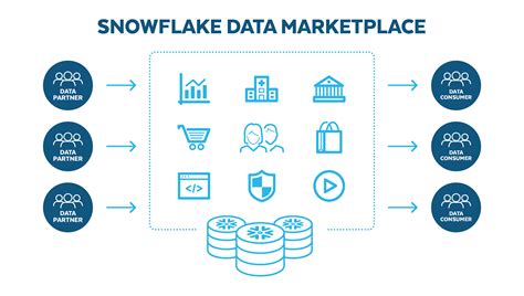 Data Catalog In Snowflake