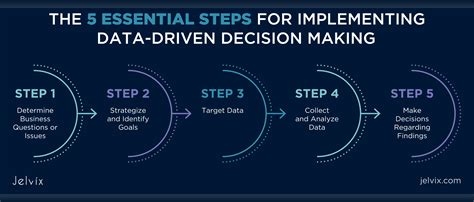 Data-Driven Decision Making in Real Estate