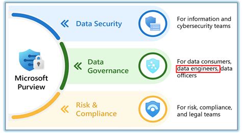Data Governance Data Catalog
