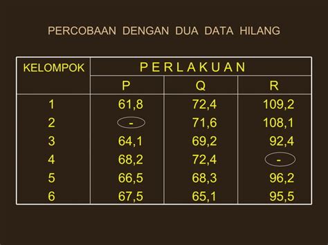 Data hilang