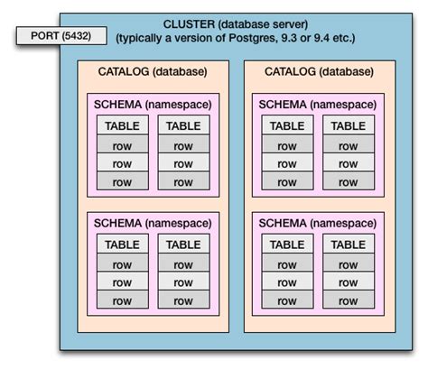 Database Catalog Sql Server