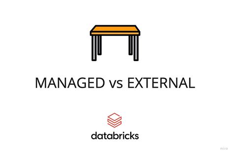 Databricks Managed Catalog Table Vs External Delta Table