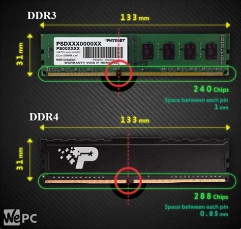 Konsumsi Daya DDR3 vs DDR4