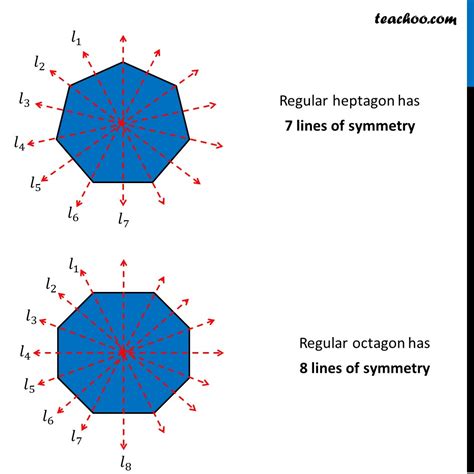 Properties of Reflectional Symmetries of a Regular Decagon