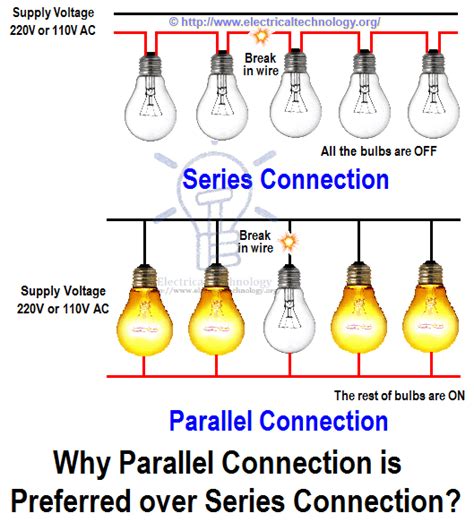 What is a Parallel Connection?