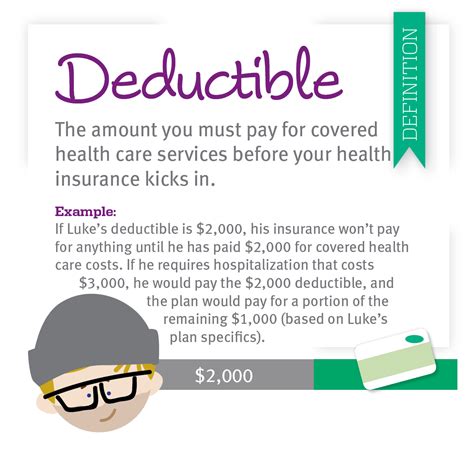 deductible in insurance