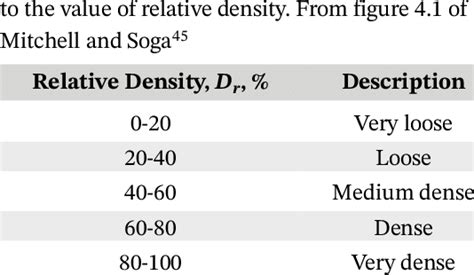 density classification