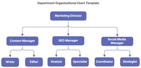 Department Structure Template