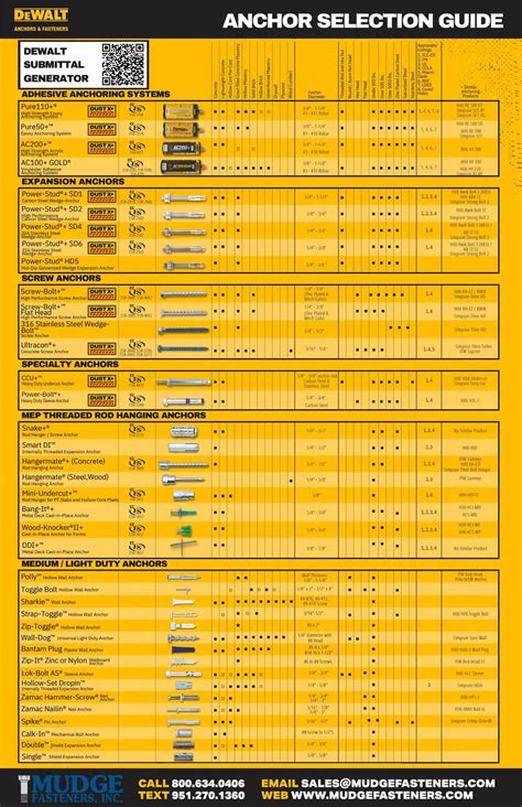 Dewalt Anchor Catalog